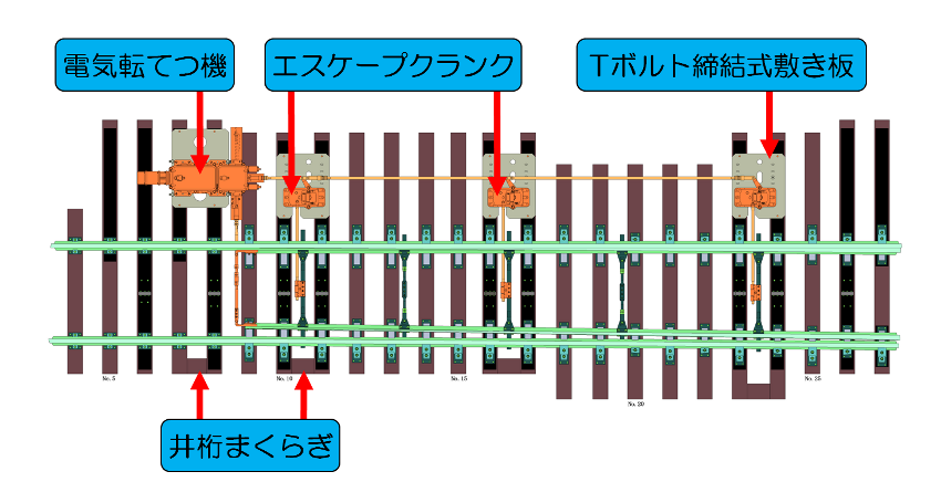 転換試験用分岐器 | 研究開発 | JR 公益財団法人 鉄道総合技術研究所