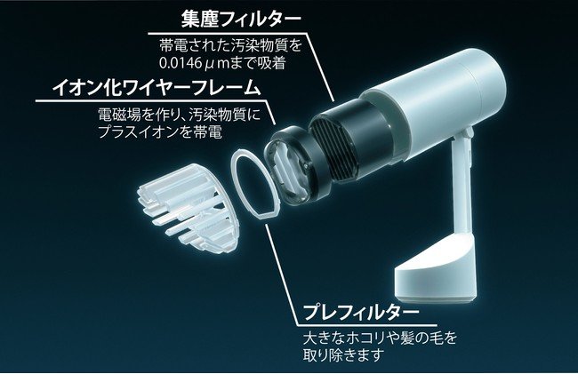 持ち運べる