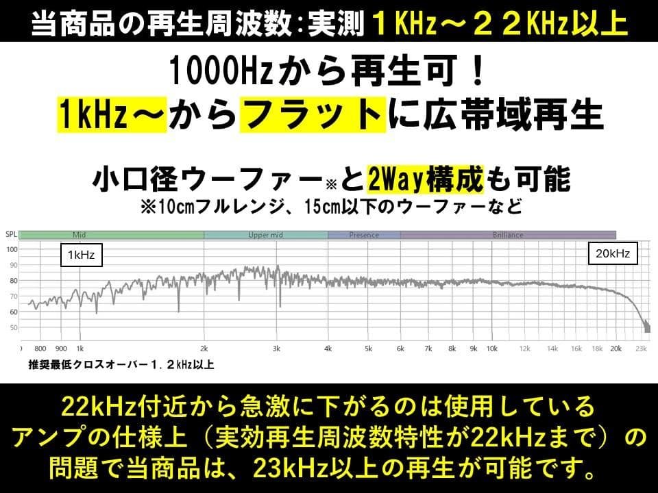 アドオン■高能率97dBホーンツイーター2個セット■ブラック/シルバーGHS02